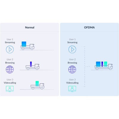 D-Link Tilgangspunkt M32-2 Hvit